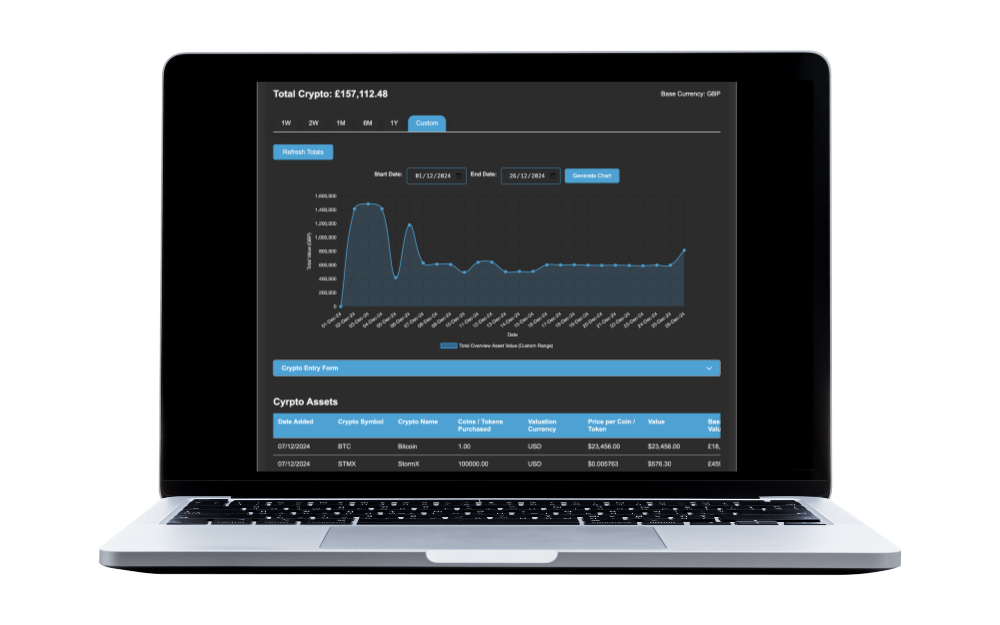 Wealth Trend Analysis