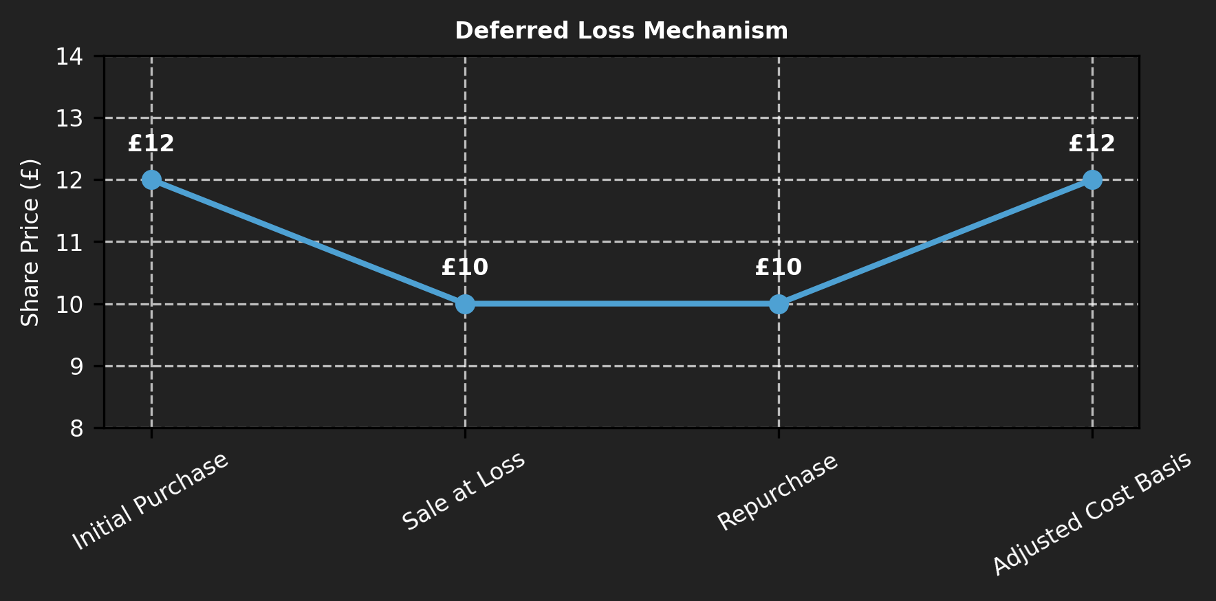 Deferred Loss Mechanism Chart