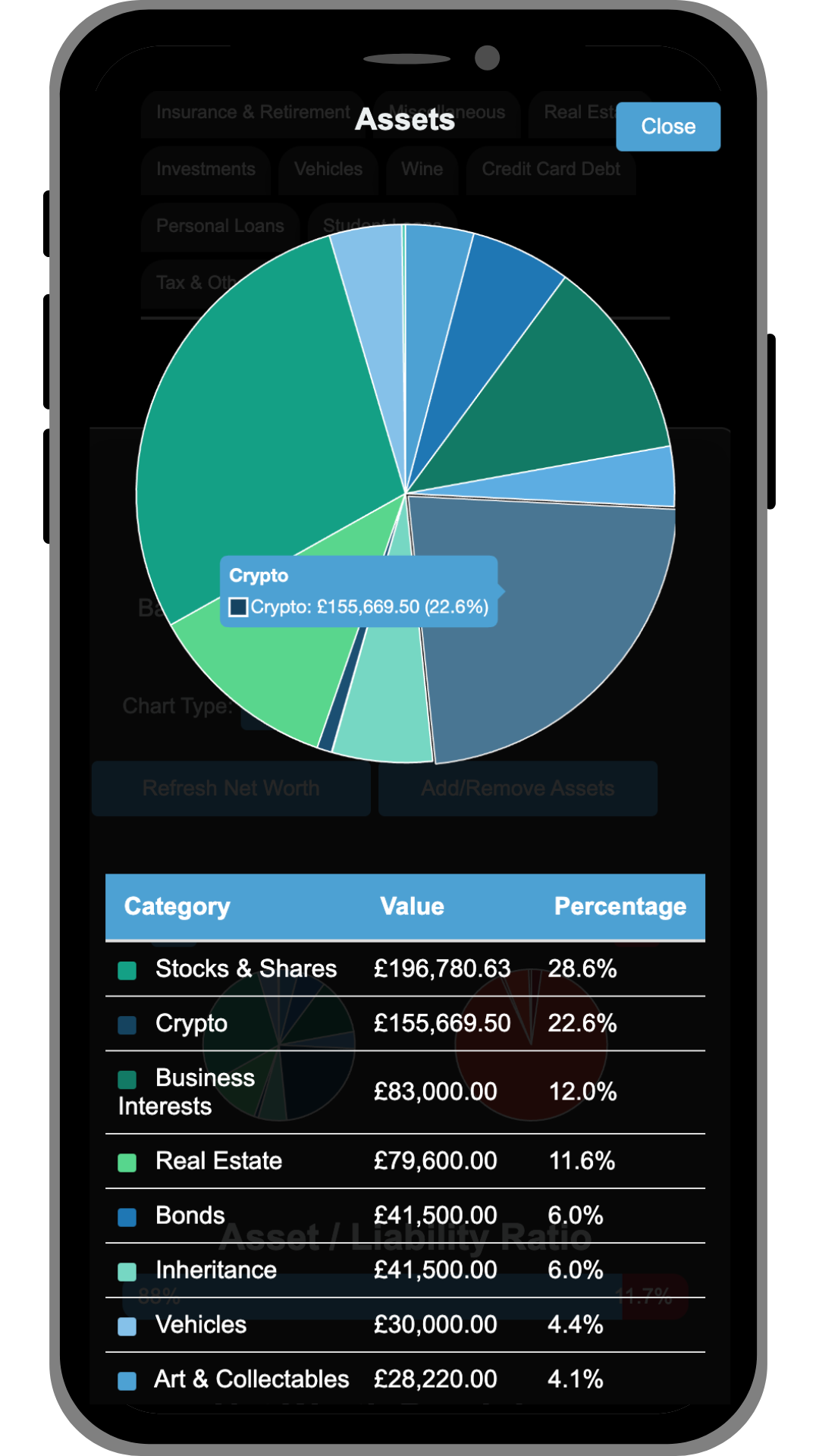 Asset Pie Chart