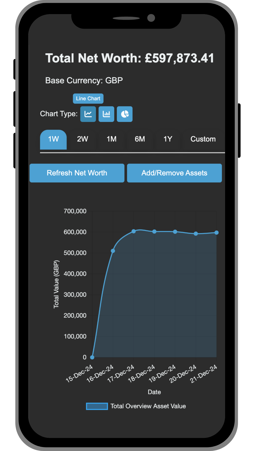Net Worth Line Chart