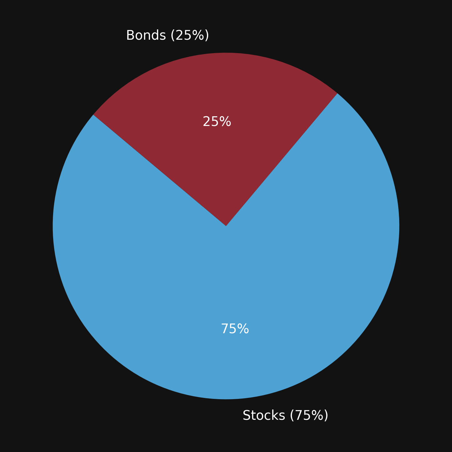 Portfolio Before Rebalancing